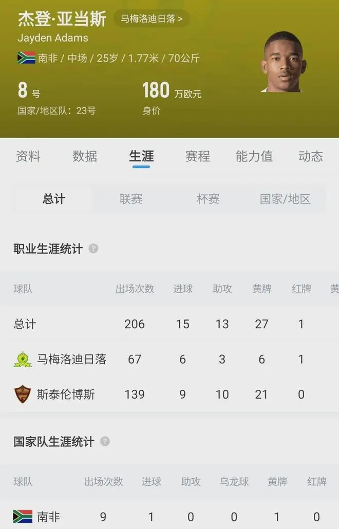 南非25岁国脚去世,刚刚出战本届世界杯三场小组赛