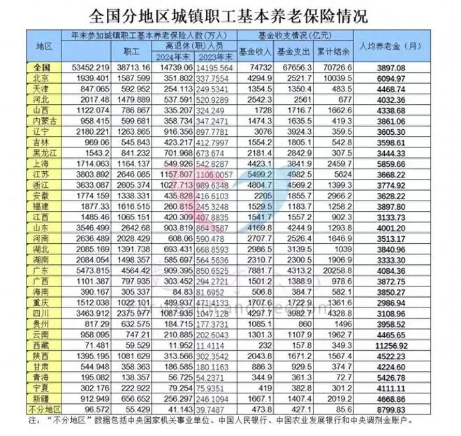 2026年6月广东省退休养老金计算公式，工龄42年，能领5000元吗？