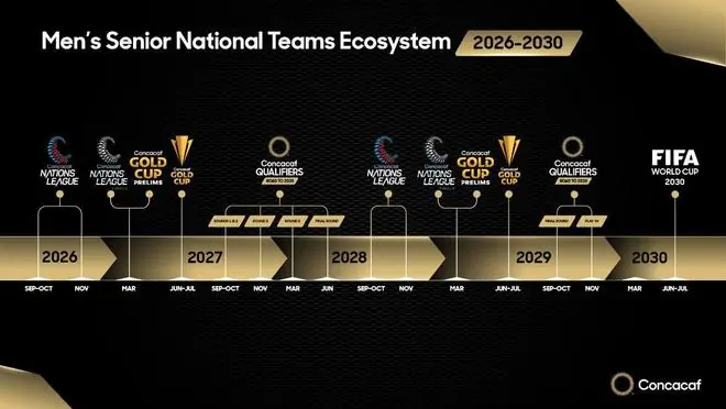 TA:美国男足接下来要把目光放到2030年世界杯周期上
