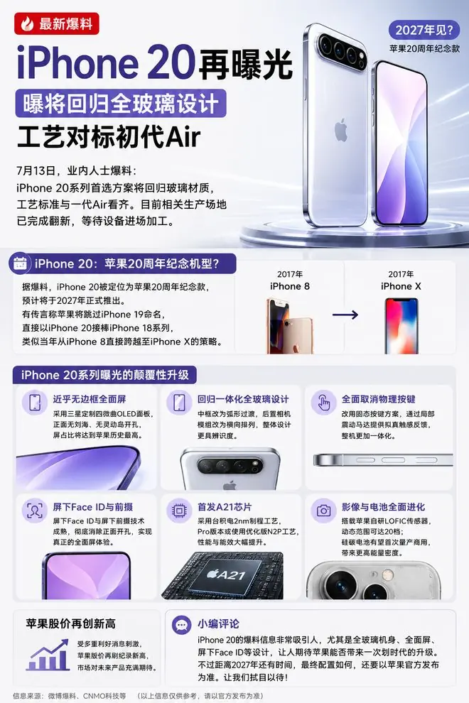 曝 iPhone 20 将回归全玻璃设计，或成苹果 20 周年纪念机