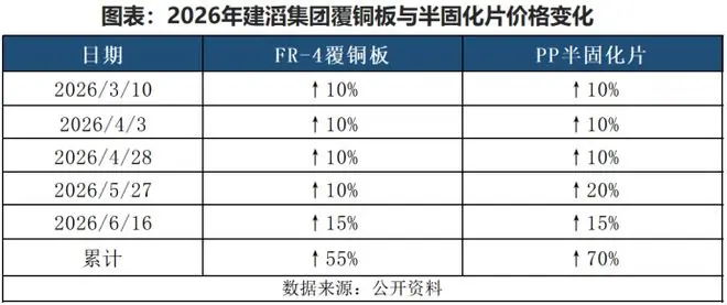 联瑞新材，未来10年无争议！
