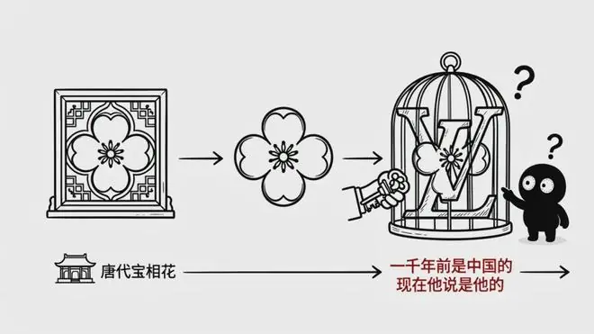 五年1691次，一天一起官司！LV吃相难看，拿公共纹样收割本土商家