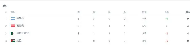 杀进世界杯32强之后,阿根廷迎来一个大喜讯,未来5年无后顾之忧