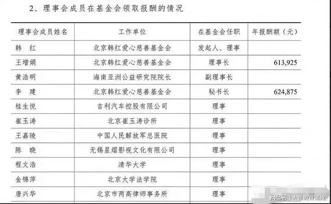 韩红的麻烦越来越大了