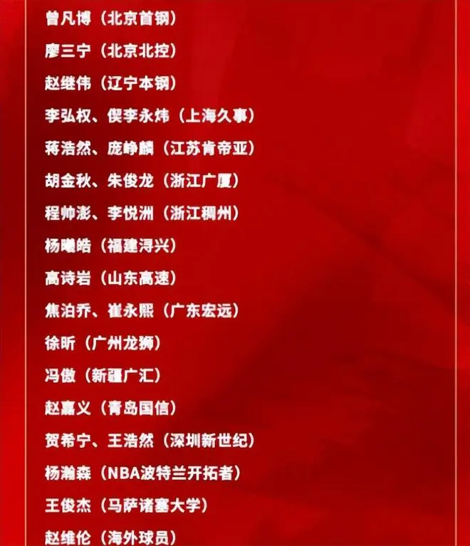 新一期中国男篮最不适合打国际比赛的4位球员，2后卫在列