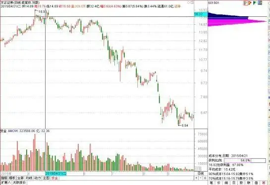 A股“捡钱时代”已到来:如果手中只有12万,建议死啃这九张思维导图,从贫穷到富有就是这么简单