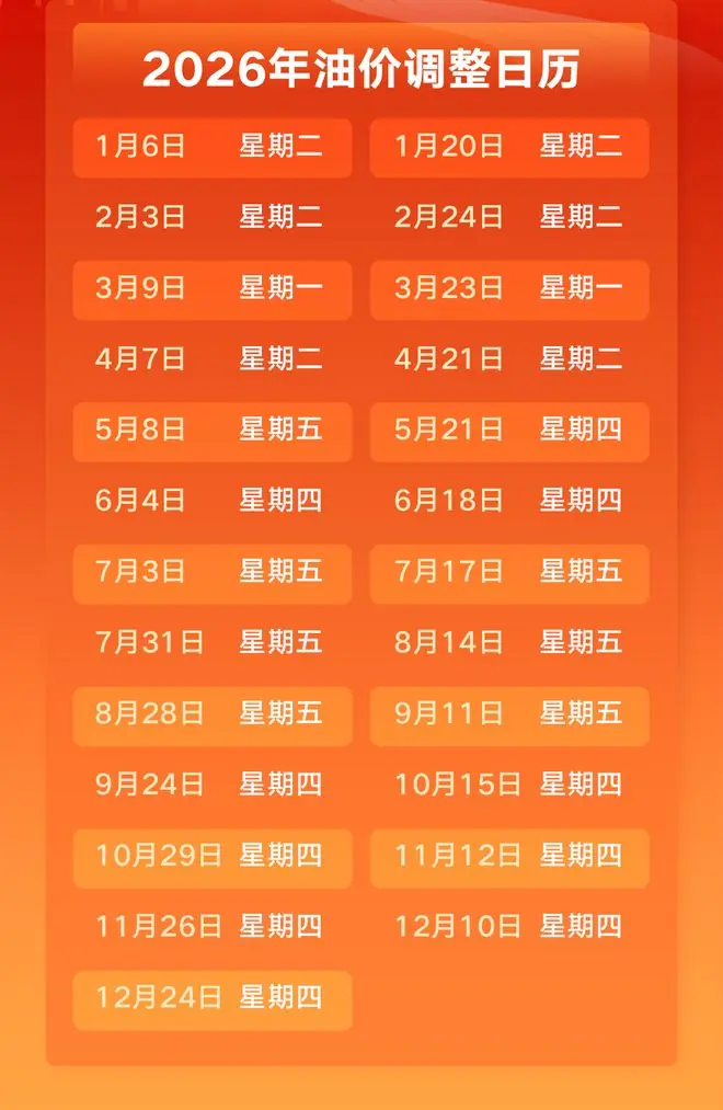 油价调整通知