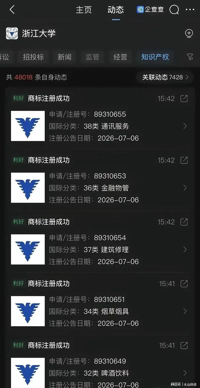 浙大超100类鹰形校徽商标，完成注册！网友调侃：可起诉阿玛尼了