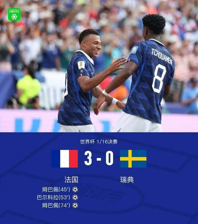 法国3-0大胜瑞典晋级16强，姆巴佩梅开二度，奥利塞双助攻
