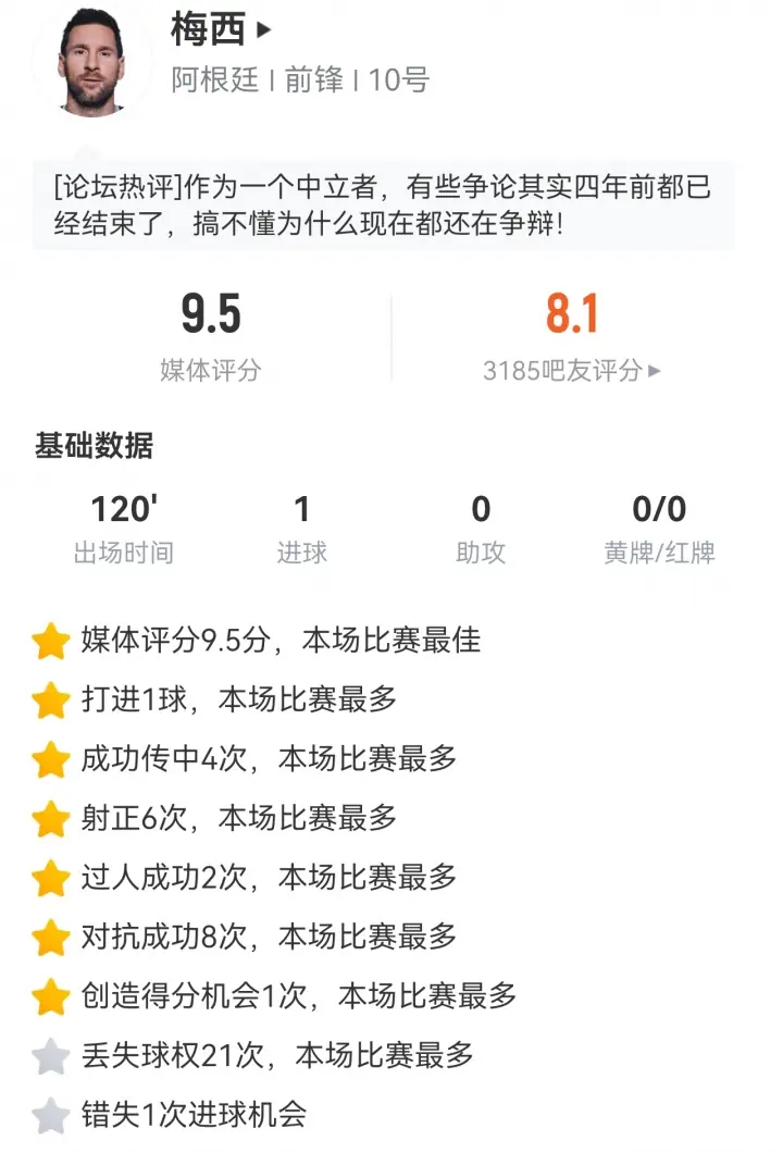 梅西全场数据:评分9.5!射正、成功传中、过人、对抗均全场最多