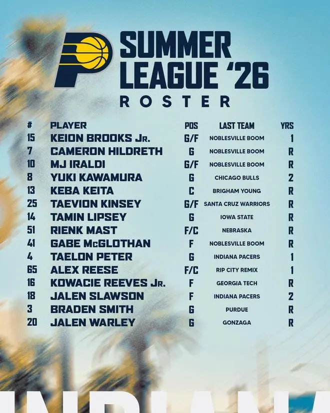 步行者夏联名单：河村勇辉领衔，泰隆-皮特、金西在列