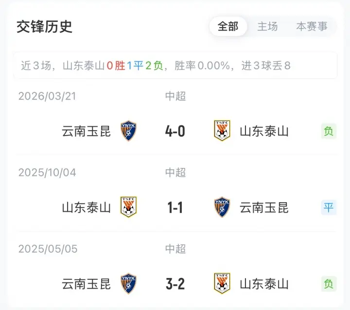 泰山vs玉昆首发:买乌郎、陈蒲、18岁布尼亚明先发,克雷桑替补
