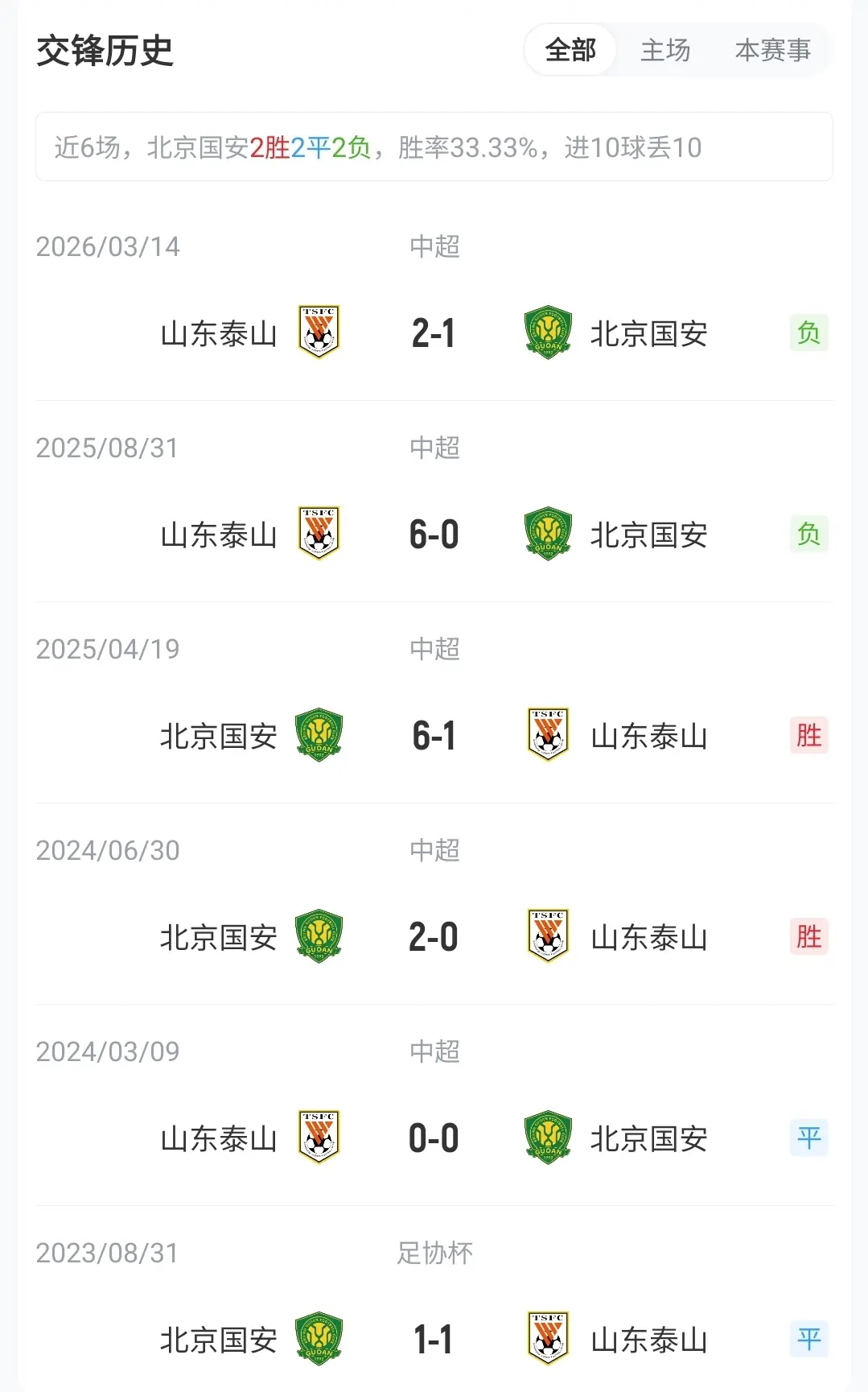 国安vs泰山首发:5外援PK3外援!何宇鹏、买乌郎先发,克雷桑缺阵