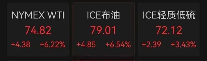 霍尔木兹海峡坏消息!油轮通行又“基本停止”,特朗普:可能恢复对伊朗的海上封锁!国际油价涨幅扩大至6%