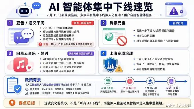 全网陷集体焦虑！豆包、千问全面下线停运，上万违规智能体被清退