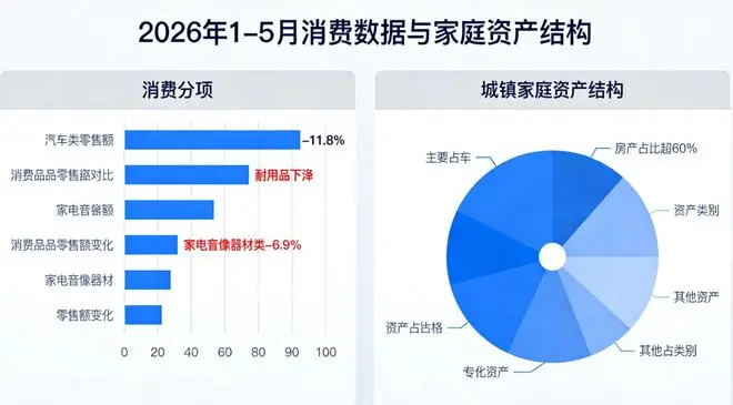 中央对房地产，又有了全新提法：修复“变薄”的家庭资产