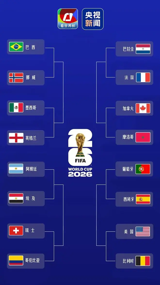 哥伦比亚拿下最后一张晋级门票!世界杯16强产生!对阵图、比赛时间来了