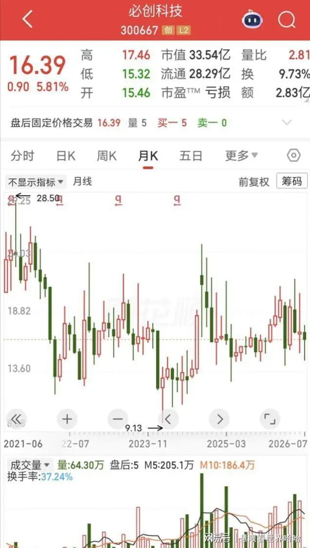 太反常！沉寂8年的33亿小盘股，竟被陈发树和外资巨头重仓