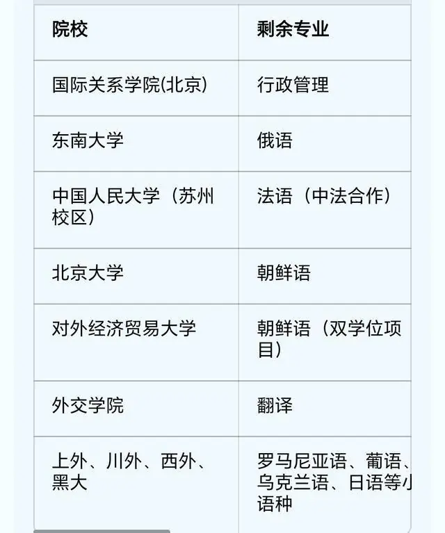 北大缺额1人,南师大缺83人!江苏提前批多所211遇冷,原因何在?