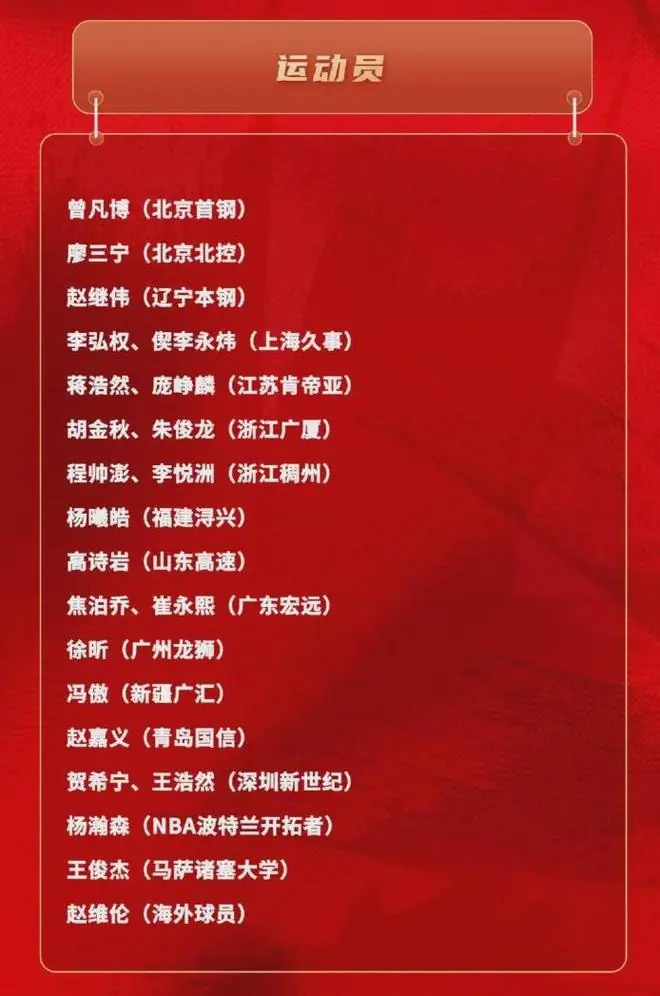 公布了！中国男篮最新大名单！1米96冠军后卫加盟