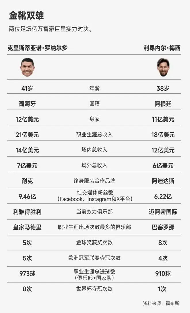 阿根廷胜利，梅西如何跻身亿万富豪行列？