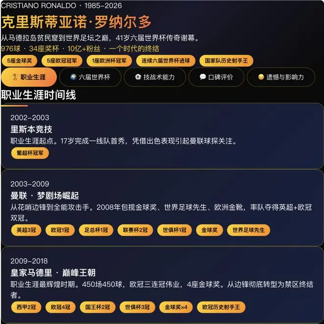 C罗的时间之翼:对抗黄昏的二十年飞行