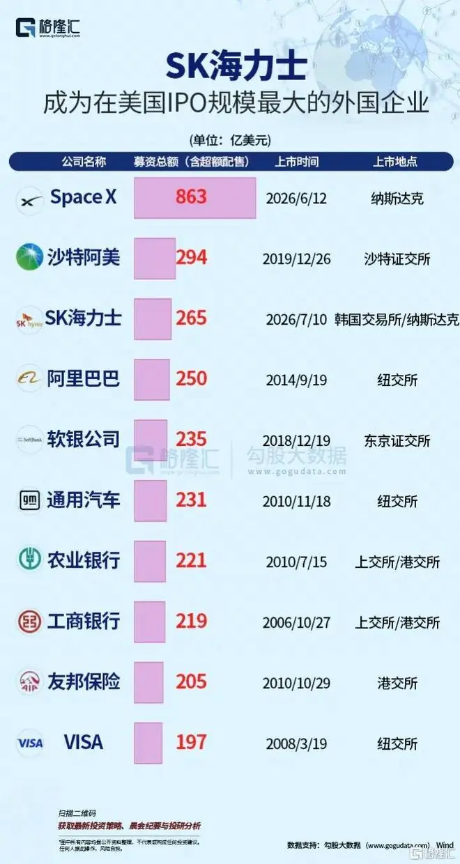 1000亿美元的创纪录出逃!