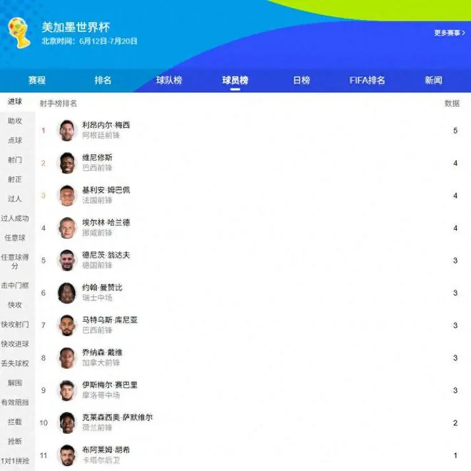 41岁C罗还在踢!2026世界杯金靴之争,卷到连梅西都慌了
