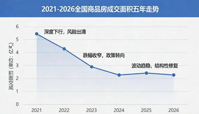 现在卖掉房子，到底是聪明还是愚蠢？住建部原副部长一语道破