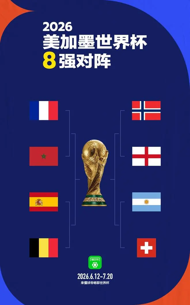 没意外,世界杯抽签前就规定,西阿英法头名出线则四强前不相遇
