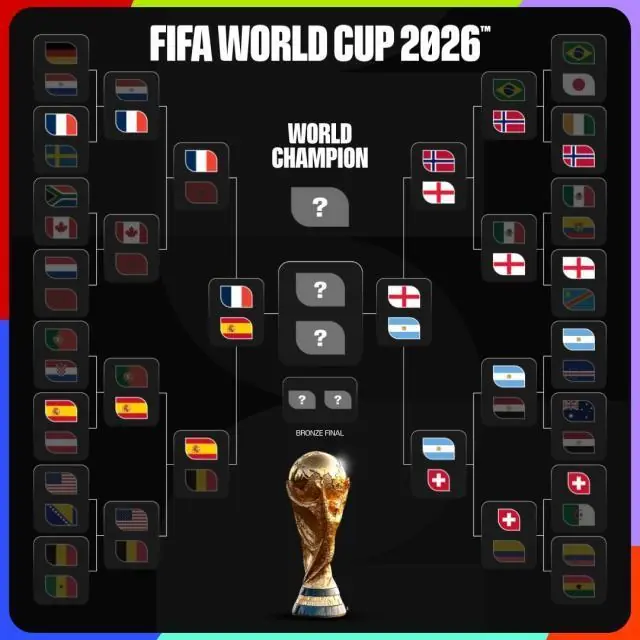 世界杯4强对阵出炉!法国VS西班牙,英格兰VS阿根廷