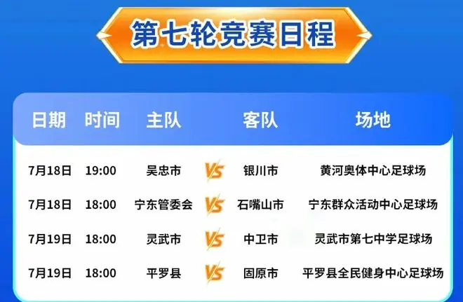 威观宁超：宁超第七轮前瞻，银川不能输宁东难阻，灵武平罗双争胜