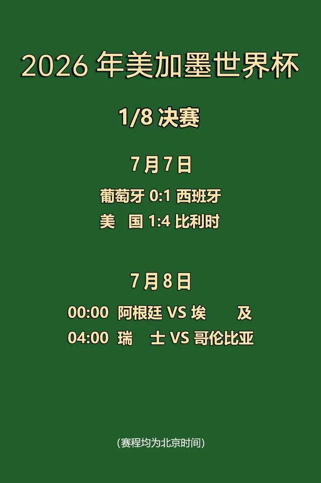世界杯播报丨西班牙队晋级C罗谢幕 八强球队明日全部揭晓