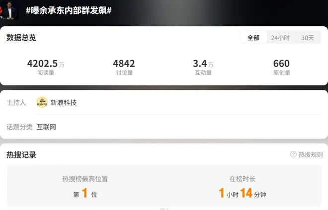 热搜第一!华为投诉删帖!