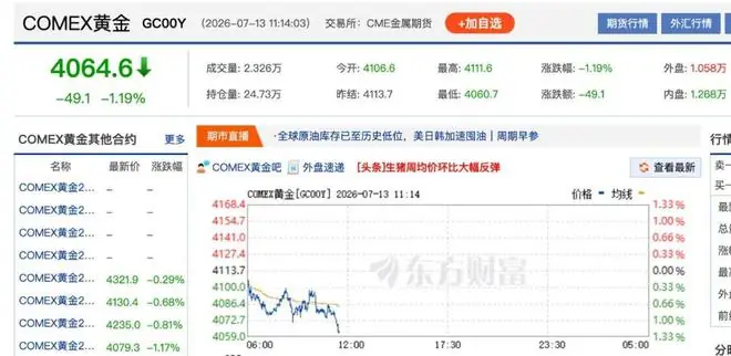 金价,又跌了!“三金”越来越便宜