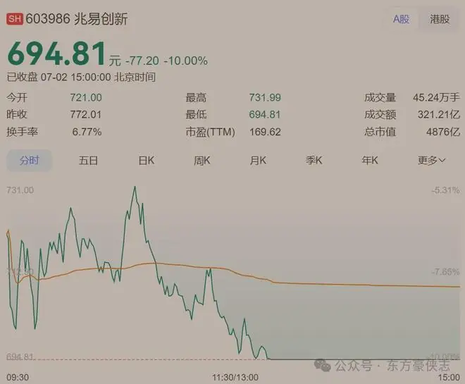 联合国发出警告,“存储一哥”暴跌,海力士单日市值蒸发10000亿元