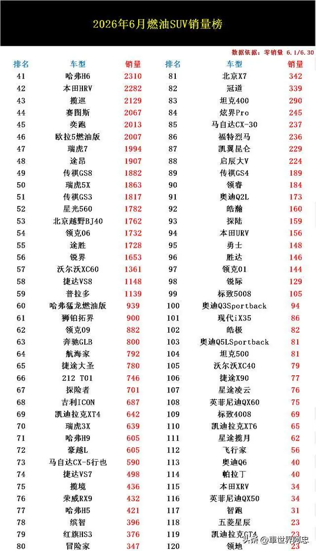 尾部销量惨淡图