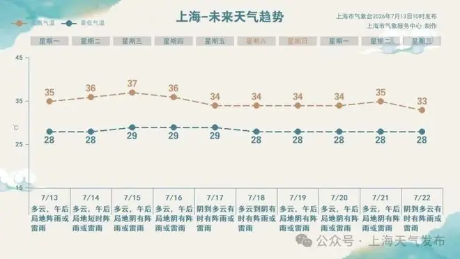 明阅！上海连下10天雨！新台风生成！外卖小哥入围鲁迅文学奖！三亚一景区厕所爬满壁虎！玉带丝瓜做法