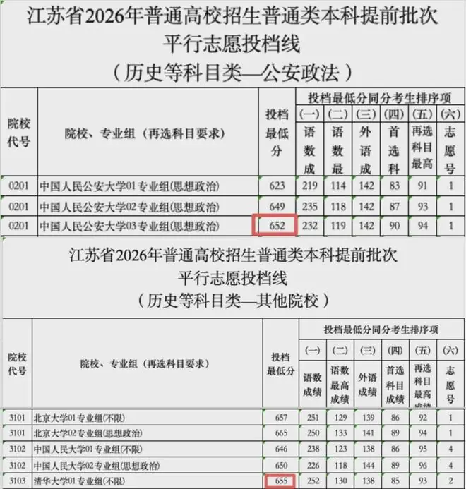 2026高考录取：“铁饭碗”高校极受青睐，部分985/211遇冷！