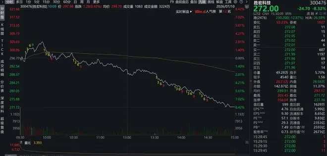 1个半月腰斩!这个周末胜宏小作文传疯了,机构忙辟谣:把握PCB机会