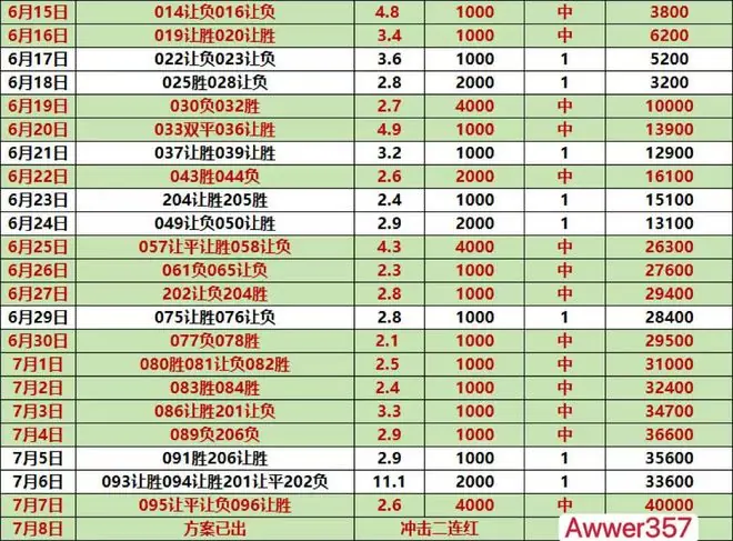 传控足球的终极检验!西班牙对阵比利时:当极致控球遇上顶级反击