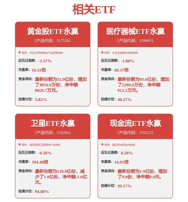 中国卫星:预计2026年1-6月归属净利润盈利3050万元至3650万元