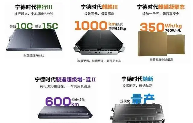 宁德时代跌了快9个点,就因为问界和理想换了电池供应商。